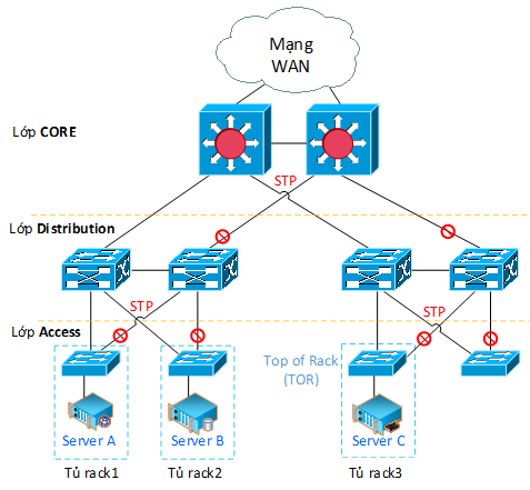 mail server mô hình  IDC VNPT